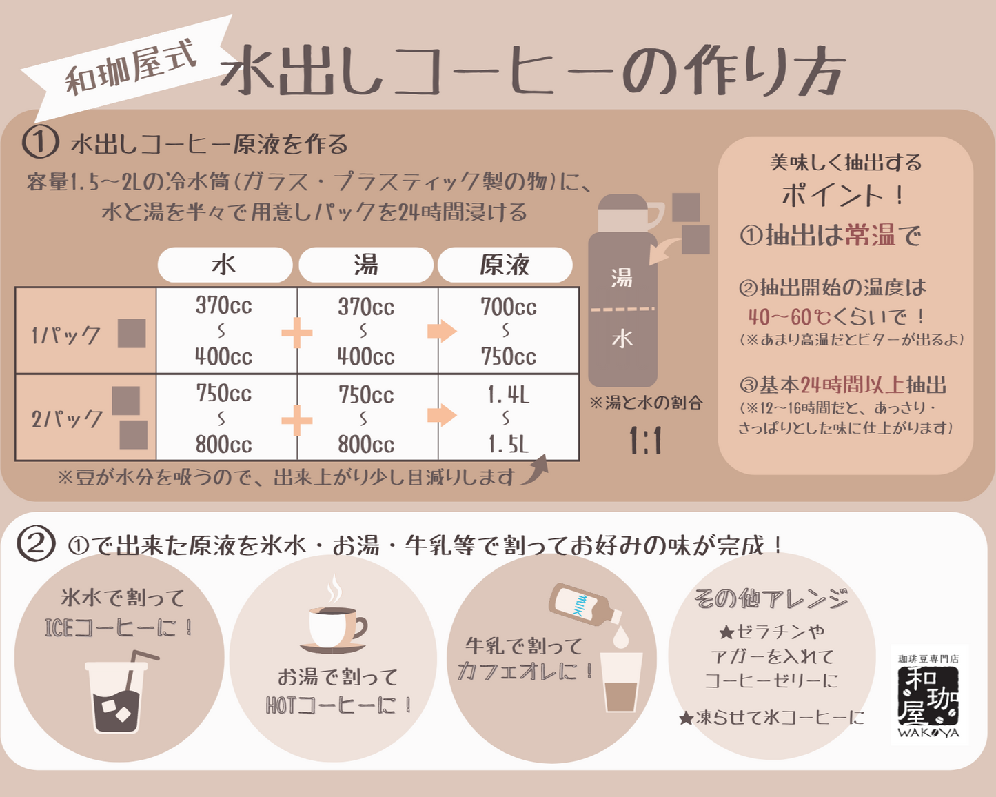 水出しコーヒーパック